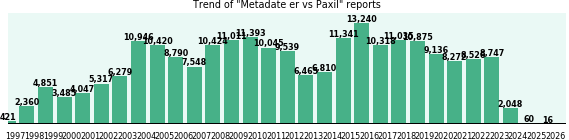 Metadate er vs Paxil drug comparison reports. Metadate er vs Paxil drug comparison reports.